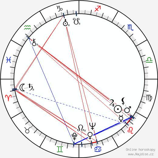 Mauno Jussila wikipedie wiki 2023, 2024 horoskop