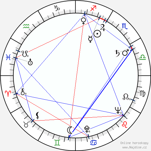 Mauno Koivisto wikipedie wiki 2023, 2024 horoskop