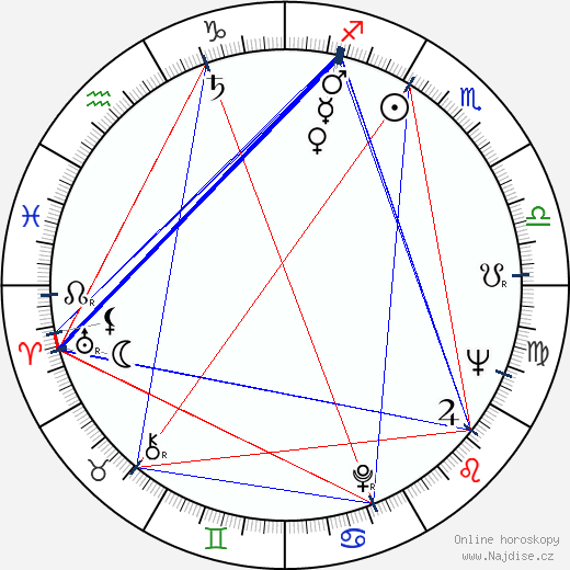 Mauno Kuusla wikipedie wiki 2023, 2024 horoskop