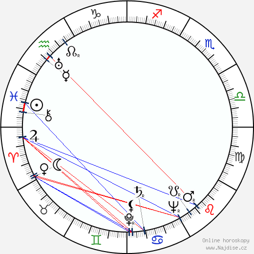 Mauno Mäkelä wikipedie wiki 2023, 2024 horoskop