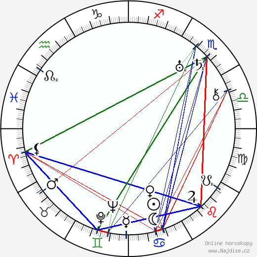 Mauno Oittinen wikipedie wiki 2023, 2024 horoskop