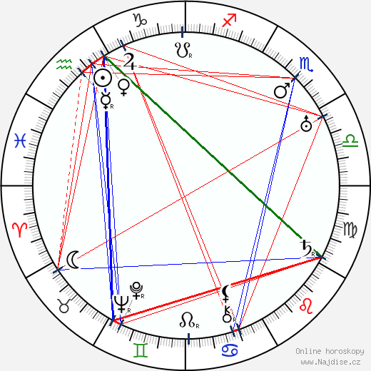 Mauno Pekkala wikipedie wiki 2023, 2024 horoskop