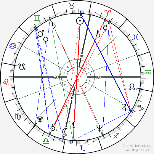 Maura Jo West wikipedie wiki 2023, 2024 horoskop