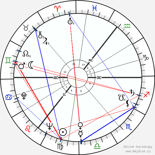 Maura Murphy wikipedie wiki 2023, 2024 horoskop