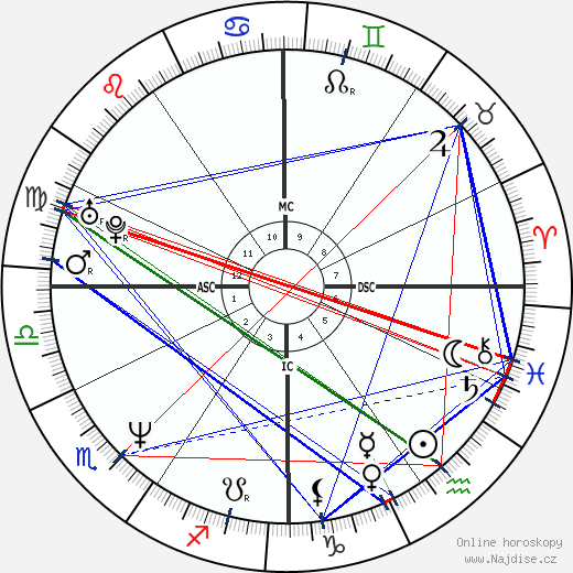 Maura Tierney wikipedie wiki 2023, 2024 horoskop