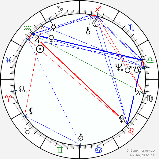 Mauri Kunnas wikipedie wiki 2023, 2024 horoskop