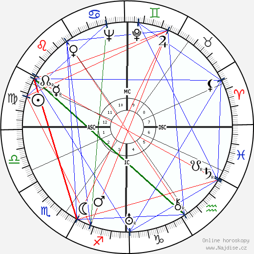Maurice Challe wikipedie wiki 2023, 2024 horoskop