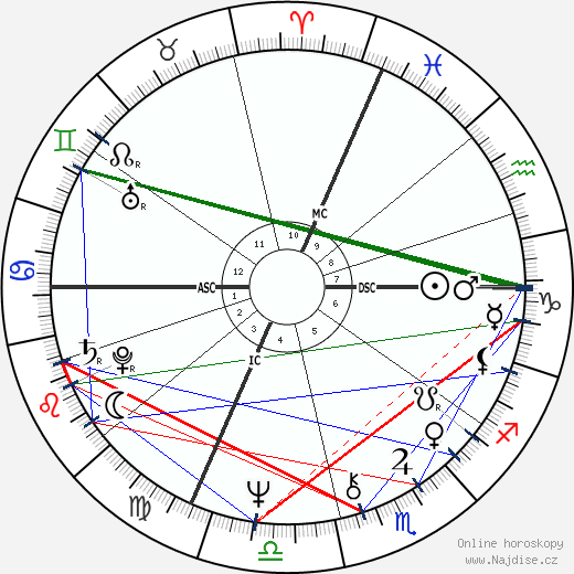 Maurice Charvet wikipedie wiki 2023, 2024 horoskop