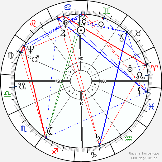 Maurice Chastanier wikipedie wiki 2023, 2024 horoskop