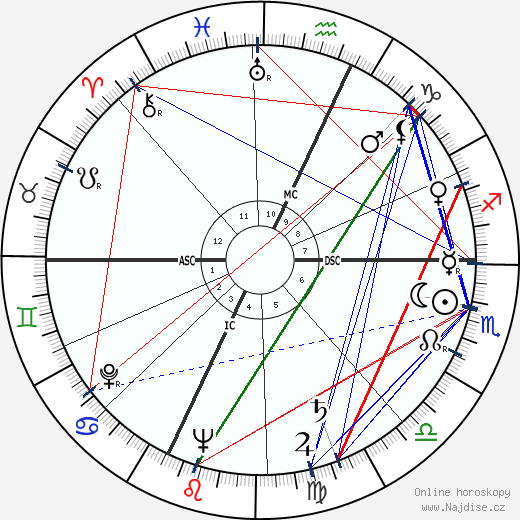 Maurice Clavel wikipedie wiki 2023, 2024 horoskop