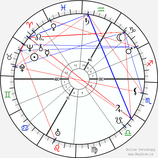 Maurice de Broglie wikipedie wiki 2023, 2024 horoskop