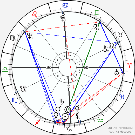 Maurice Fanon wikipedie wiki 2023, 2024 horoskop