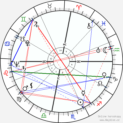 Maurice Franklin Weisner wikipedie wiki 2023, 2024 horoskop