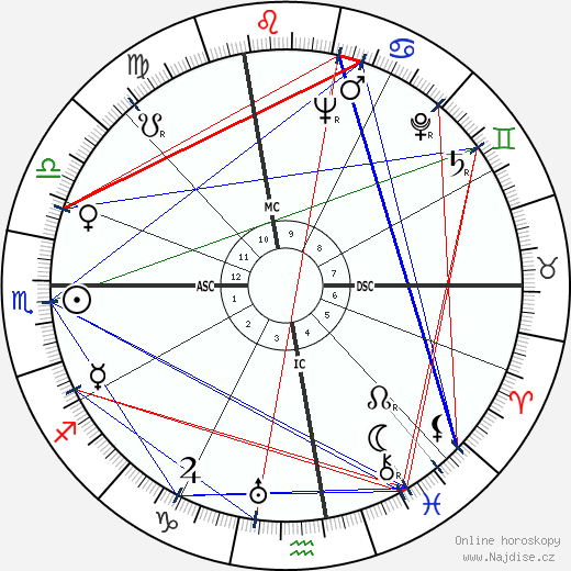 Maurice Ghiglion-Green wikipedie wiki 2023, 2024 horoskop