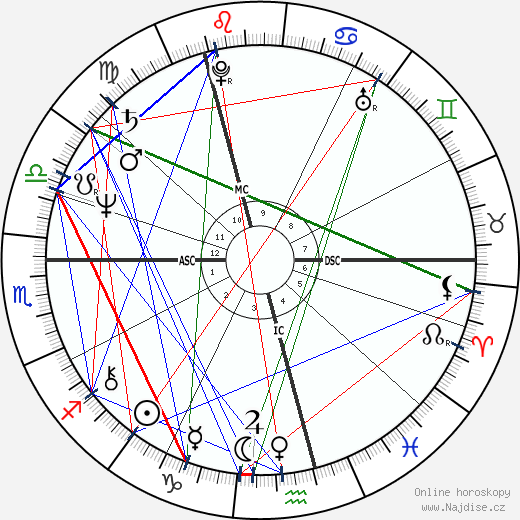 Maurice Gibb wikipedie wiki 2023, 2024 horoskop