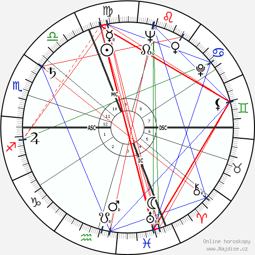 Maurice Jarre wikipedie wiki 2023, 2024 horoskop