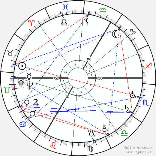 Maurice Lehmann wikipedie wiki 2023, 2024 horoskop