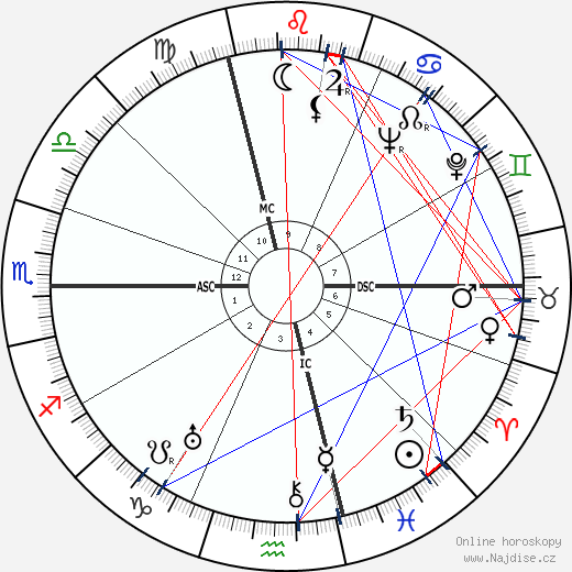 Maurice Merleau-Ponty wikipedie wiki 2023, 2024 horoskop