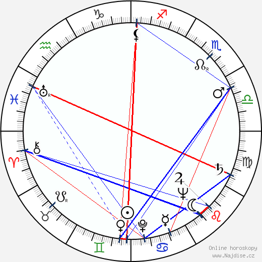 Maurice Shrog wikipedie wiki 2023, 2024 horoskop