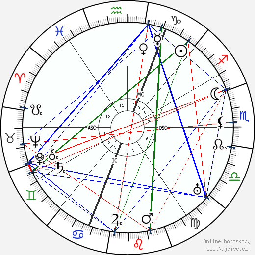 Maurice Utrillo wikipedie wiki 2023, 2024 horoskop