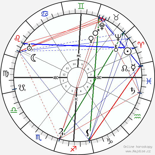 Maurice Vlaminck wikipedie wiki 2023, 2024 horoskop