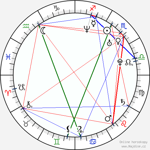 Mauricio Ochmann wikipedie wiki 2023, 2024 horoskop