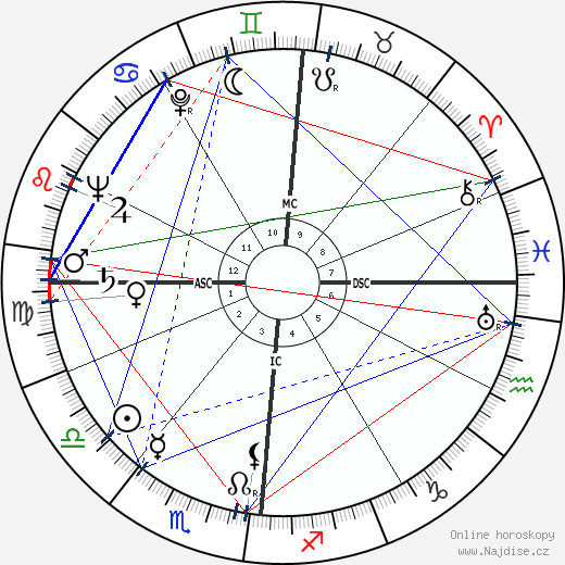 Maurilia Vassena wikipedie wiki 2023, 2024 horoskop