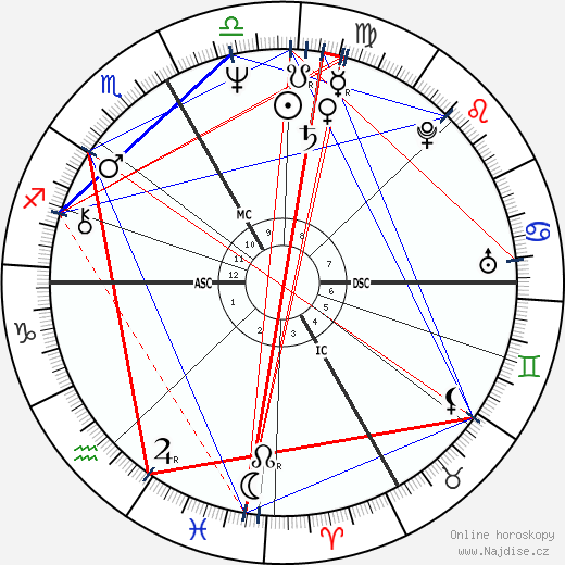 Maurilio De Zolt wikipedie wiki 2023, 2024 horoskop