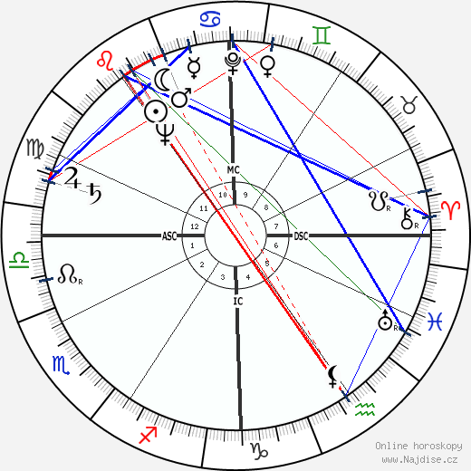 Mauro Gianneschi wikipedie wiki 2023, 2024 horoskop