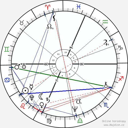 Maury Chaykin wikipedie wiki 2023, 2024 horoskop