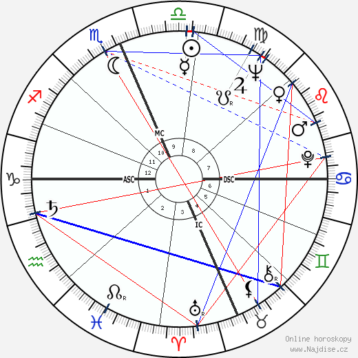 Maury Wills wikipedie wiki 2023, 2024 horoskop