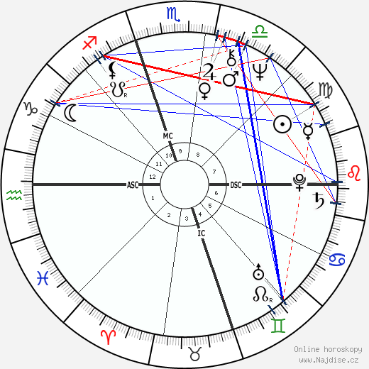 Mavis Leno wikipedie wiki 2023, 2024 horoskop