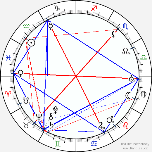 Max Beckmann wikipedie wiki 2023, 2024 horoskop