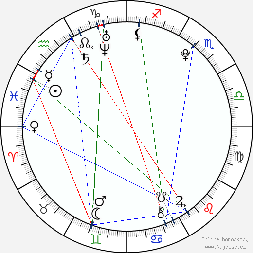 Max Colombie wikipedie wiki 2023, 2024 horoskop