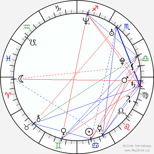 Max Elliott Slade wikipedie wiki 2023, 2024 horoskop