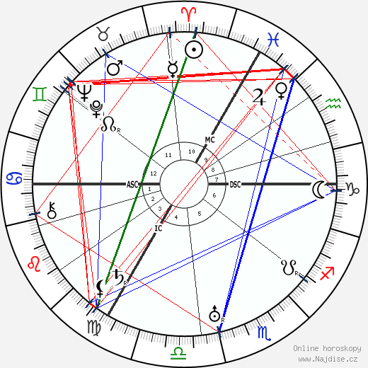 Max Ernst wikipedie wiki 2023, 2024 horoskop