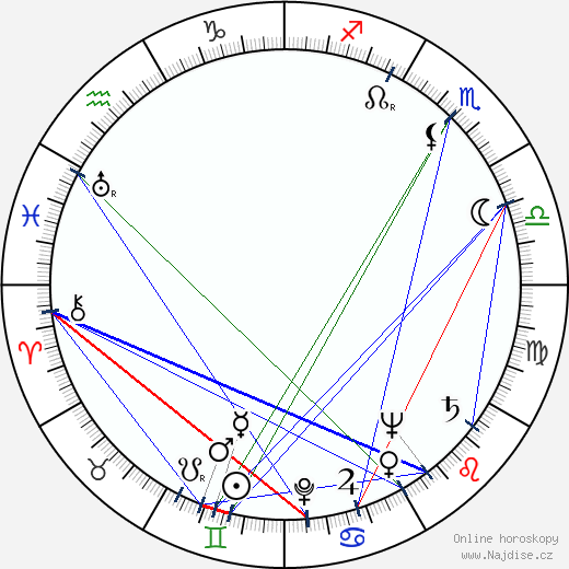 Max Jacoby wikipedie wiki 2023, 2024 horoskop