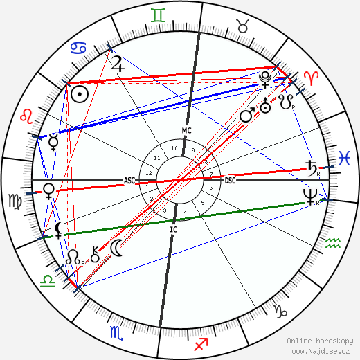 Max Liebermann wikipedie wiki 2023, 2024 horoskop