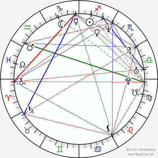 Max Martini wikipedie wiki 2023, 2024 horoskop