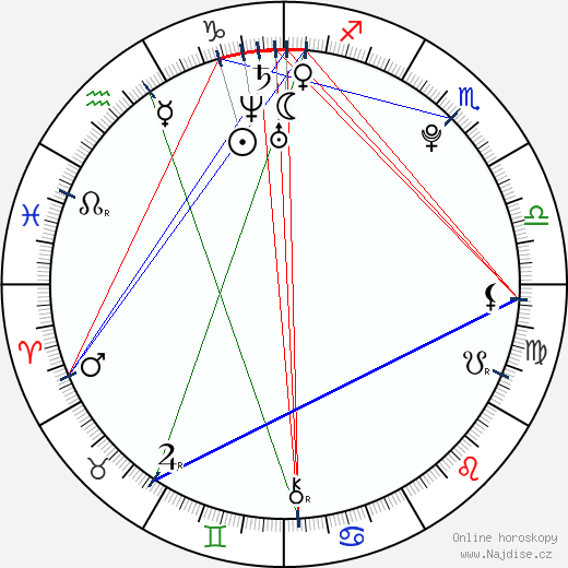 Max Pirkis wikipedie wiki 2023, 2024 horoskop