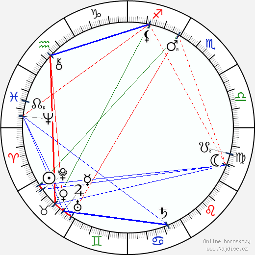 Max Planck wikipedie wiki 2023, 2024 horoskop