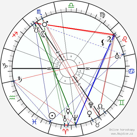 Max Reger wikipedie wiki 2023, 2024 horoskop