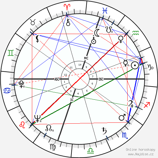 Max Roach wikipedie wiki 2023, 2024 horoskop