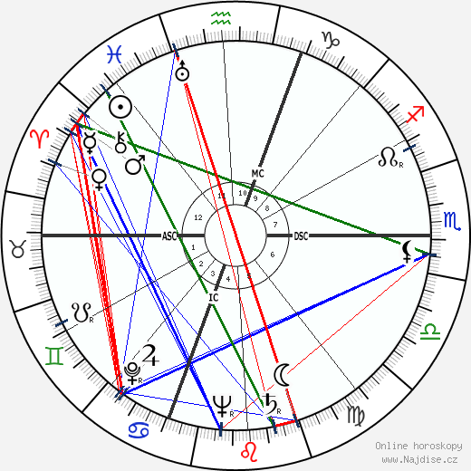 Max Shulman wikipedie wiki 2023, 2024 horoskop