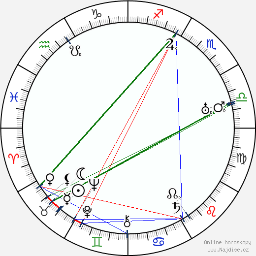 Max Steiner wikipedie wiki 2023, 2024 horoskop