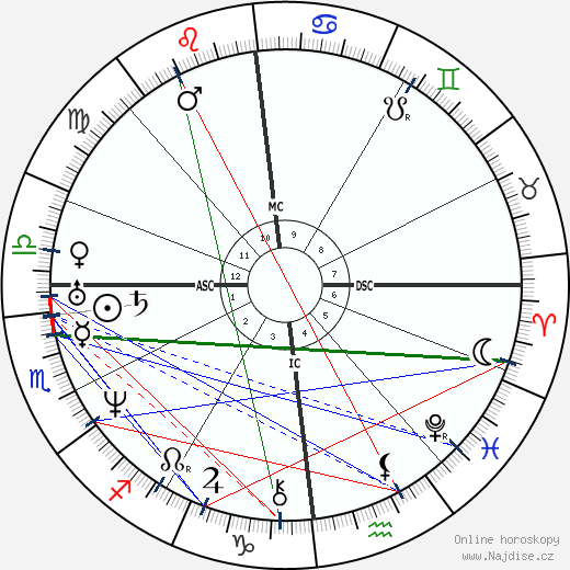 Max Stirner wikipedie wiki 2023, 2024 horoskop