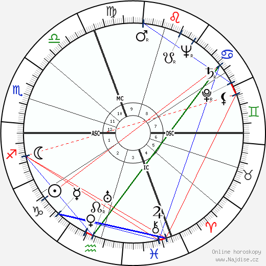 Maxene Andrews wikipedie wiki 2023, 2024 horoskop