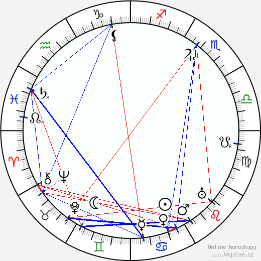 Maxim Litvinov wikipedie wiki 2023, 2024 horoskop