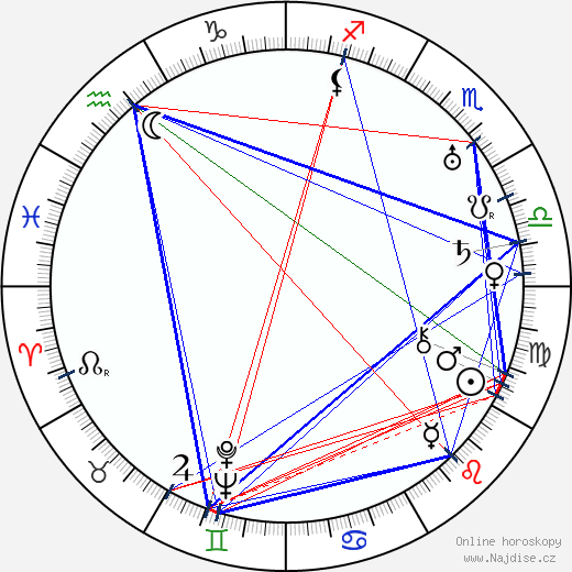 Maxim Michajlov wikipedie wiki 2023, 2024 horoskop