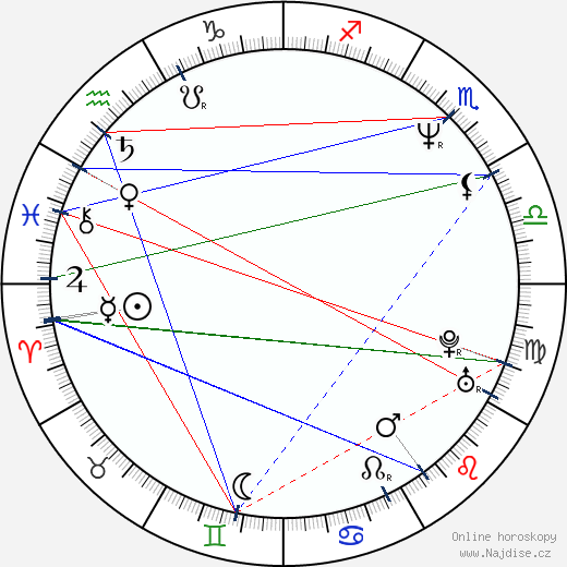 Maxim Pežemskij wikipedie wiki 2023, 2024 horoskop